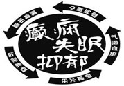 癲癇的護理措施？癲癇的飲食護理是什么？