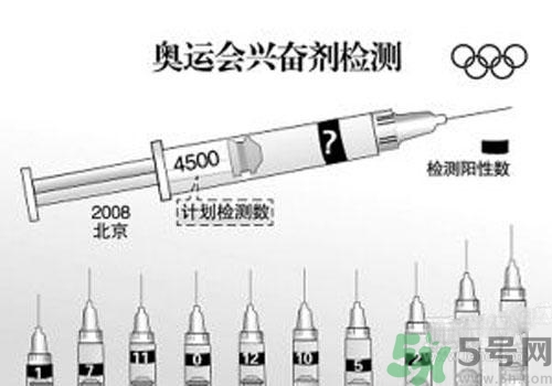 興奮劑是毒品嗎？興奮劑和毒品的區(qū)別