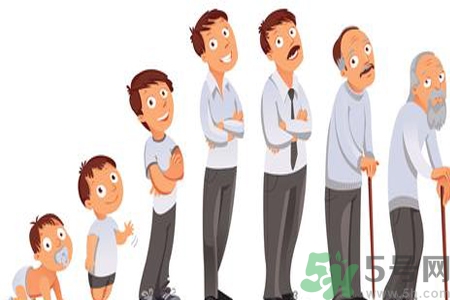 男性更年期的癥狀有哪些？如何知道是否屬于男性更年期？