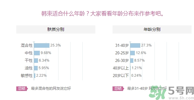 韓束適合什么皮膚？韓束適合油性皮膚嗎？
