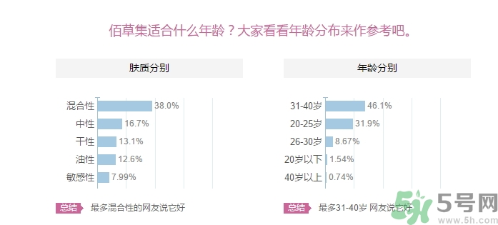佰草集適合什么年齡？佰草集適合什么年齡段的人使用？