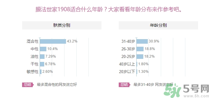 膜法世家適合什么年齡？膜法世家面膜適合年齡