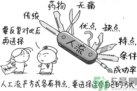 人流后多久來月經(jīng)？人流后不來月經(jīng)的原因有哪些？