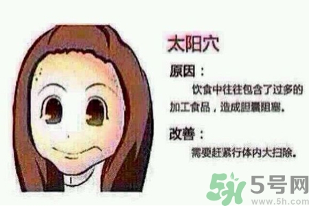 太陽(yáng)穴長(zhǎng)痘是怎么回事？太陽(yáng)穴長(zhǎng)痘的原因是什么？