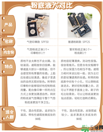 Clio珂萊歐印章粉底液怎么樣？Clio印章粉底好用嗎？