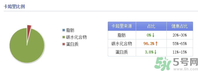 味全每日C是純果汁嗎？味全每日C會長胖嗎？