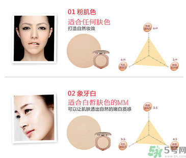 化妝打底的正確步驟 化底妝需要哪些化妝品？