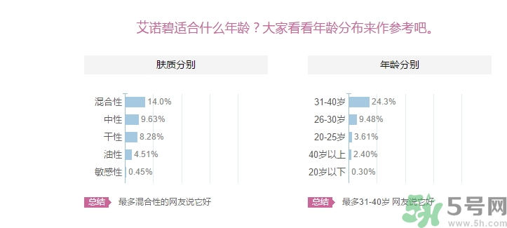 iope適合什么年齡段用？iope適合多大年