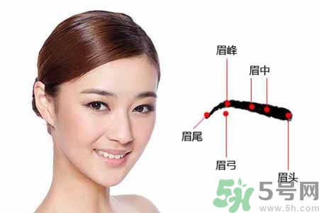 ?眉毛上可以涂生發(fā)液?jiǎn)幔棵济可l(fā)水有副作用嗎？