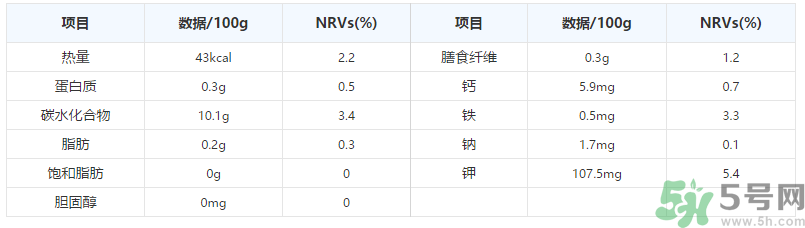 晚上吃葡萄好嗎？晚上吃葡萄好不好？
