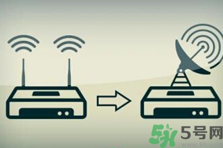 怎么增強(qiáng)家里wifi信號？如何使家里wifi信號增強(qiáng)一倍？
