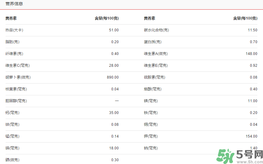 青桔子糖分高嗎？青桔子的熱量
