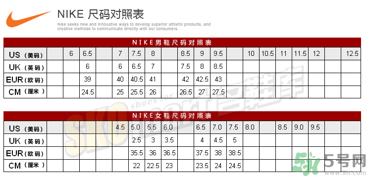 耐克鞋子尺碼偏大嗎？耐克的鞋碼偏大還是偏??？