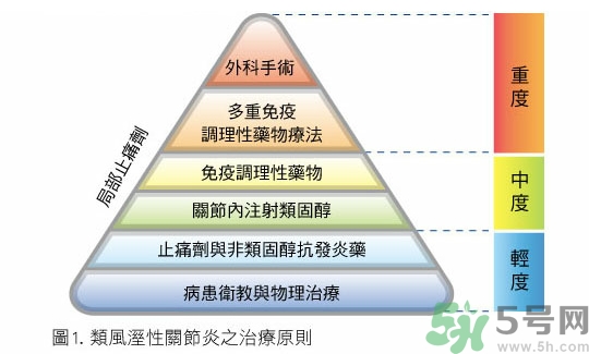 骨關(guān)節(jié)炎能治好嗎？骨關(guān)節(jié)炎平時(shí)注意事項(xiàng)
