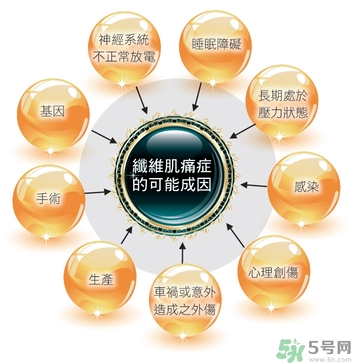 纖維肌痛綜合征能治好嗎？纖維肌痛綜合征初期有什么癥狀？