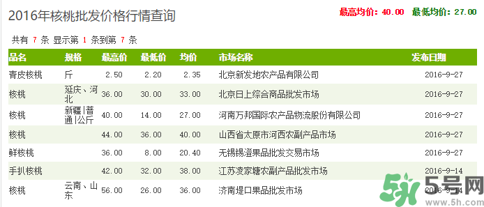 新鮮核桃多少錢(qián)一斤？青皮核桃多少錢(qián)一斤？