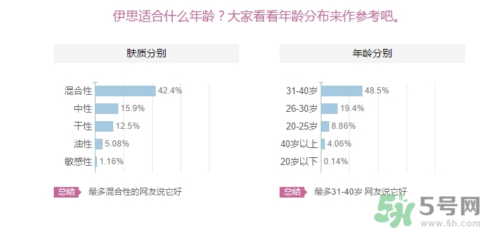 its skin伊思適合什么年齡？伊思適合多大年齡段？