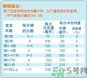 愛他美奶粉怎么沖？愛他美奶粉不溶解怎么回事？