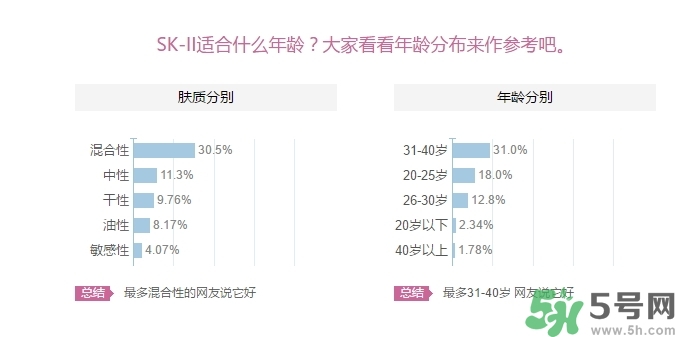 skii適合什么年齡？sk2適合什么年齡段？