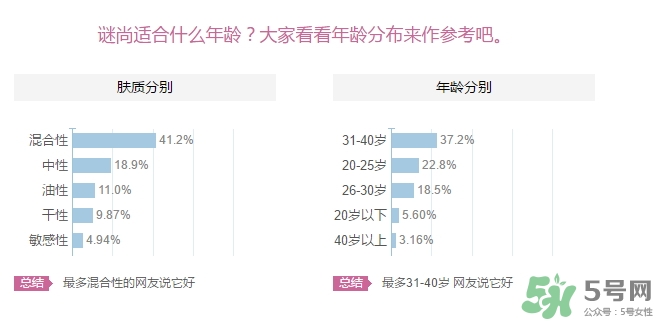 謎尚適合什么年齡階段？missha謎尚適合什么年齡
