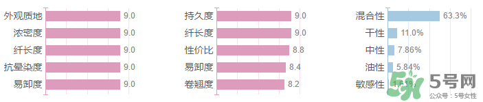 妙巴黎旋轉(zhuǎn)目馬睫毛膏多少錢？妙巴黎旋轉(zhuǎn)目馬睫毛膏專柜價格