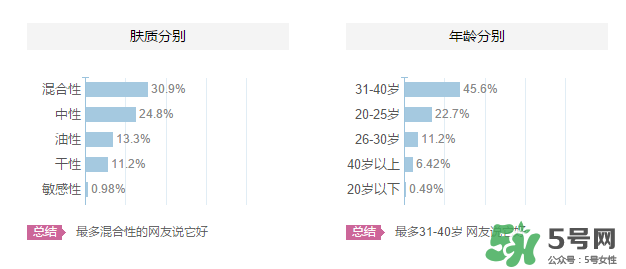 海洋傳說適合什么年齡？海洋傳說面膜適合什么膚質(zhì)？
