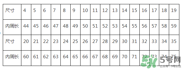 周大福戒指怎么看尺寸？周大福戒指尺寸對照表