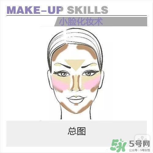 高光怎么用？高光怎么打？