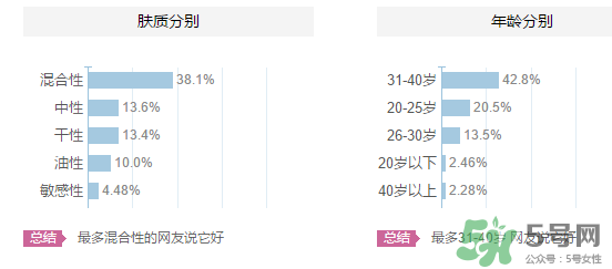origins悅木之源適合什么年齡？悅木之源適合什么膚質(zhì)？
