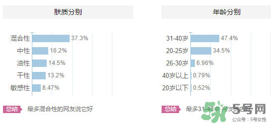 嬋真適合什么年齡？嬋真適合什么膚質(zhì)？