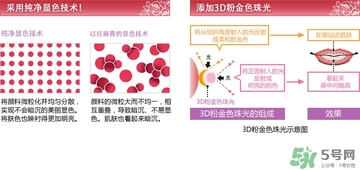 dhc唇膏孕婦可以用嗎？孕婦能用dhc唇膏嗎？