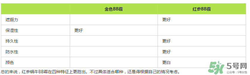 伊思蝸牛bb霜價格多少？its skin蝸牛bb霜多少錢？