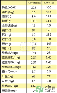 calbee卡樂(lè)比麥片減肥嗎？卡樂(lè)比麥片長(zhǎng)胖嗎？