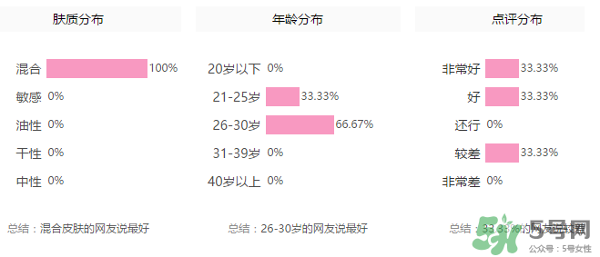 玻兒口紅怎么樣？玻兒口紅怎么樣持久嗎？