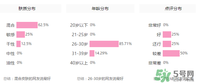 玻兒毛孔達(dá)人隱形膏怎么樣？玻兒毛孔達(dá)人隱形膏怎么用？