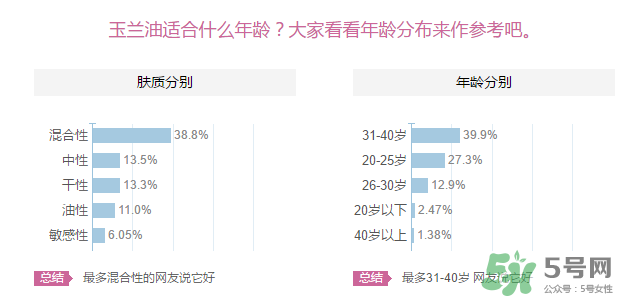 玉蘭油適合什么年齡？玉蘭油適合多大年齡用？