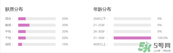 水密碼cc霜多少錢一支？水密碼cc霜多少錢 ？