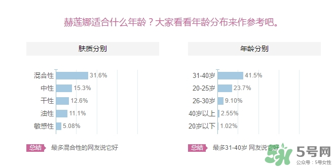 赫蓮娜適合什么年齡？赫蓮娜適合多大年齡？