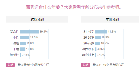 藍(lán)秀適合什么年齡階段？藍(lán)秀適合哪個(gè)年齡段？