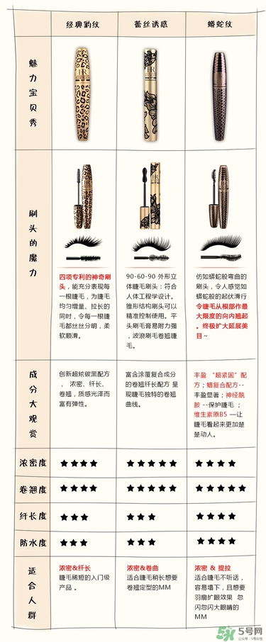 hr赫蓮娜睫毛膏哪款好用？赫蓮娜睫毛膏哪款好？