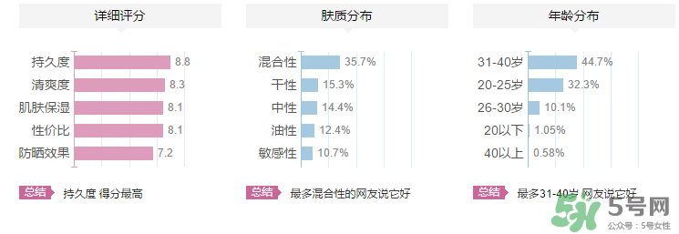 夢(mèng)妝隔離霜多少錢？夢(mèng)妝隔離霜專柜價(jià)
