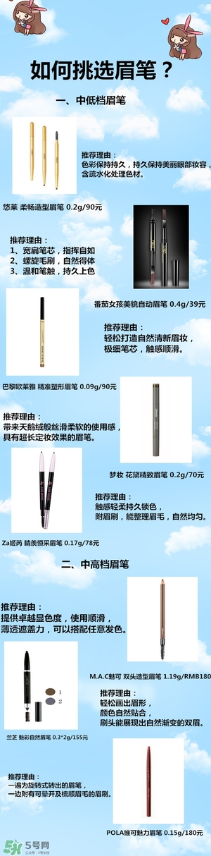 防水眉筆哪個牌子好？防水眉筆品牌排行榜