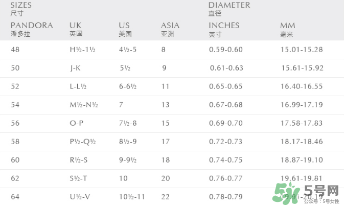 潘多拉戒指尺寸怎么量？潘多拉戒指52號(hào)是多大？