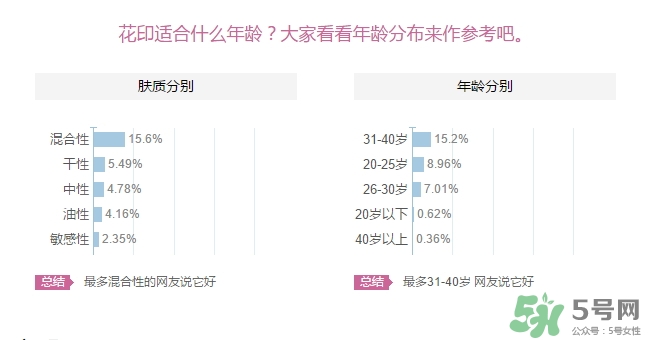 花印適合什么年齡用？花印適合什么年齡？