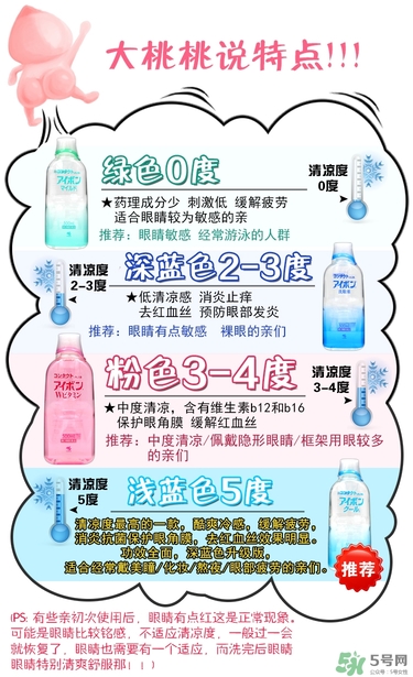 小林洗眼液哪個顏色好？小林洗眼液顏色區(qū)別