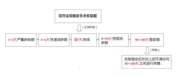 定點(diǎn)雙眼皮怎么做？定點(diǎn)雙眼皮需要拆線嗎？