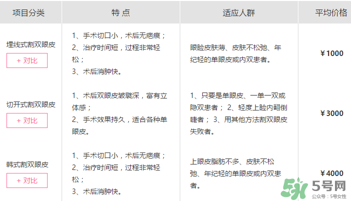 什么是定點雙眼皮？定點雙眼皮多少錢？