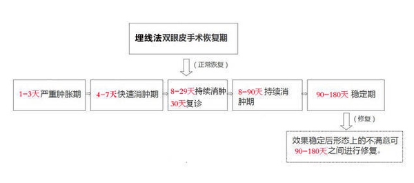 定點(diǎn)雙眼皮怎么做？定點(diǎn)雙眼皮需要拆線嗎？