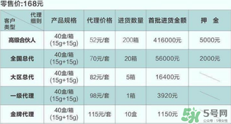 dhv氣墊cc多少錢？dhv氣墊cc進(jìn)貨價(jià)格表