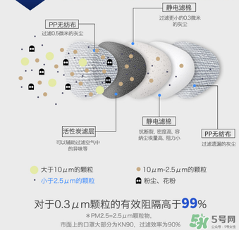 epc口罩效果好嗎？3m和epc口罩哪個好？